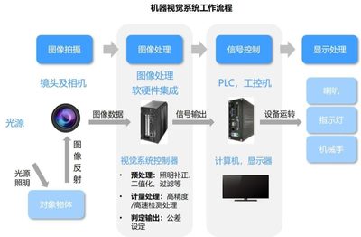 唯众高职人工智能技术应用专业解决方案 赋能人工智能行业应用系统集成服务
