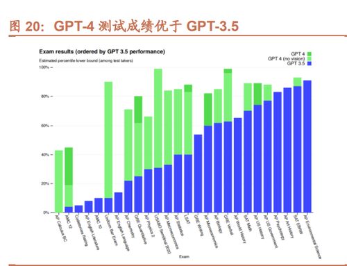 人工智能行业研究 AI下半场，以大模型为入口向终端应用扩散的行业应用与系统集成服务