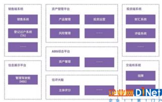 人工智能来了 全面解析智能金融六大应用场景与行业应用系统集成服务